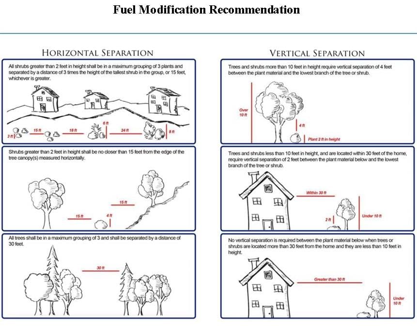 Fuel Modification Pic